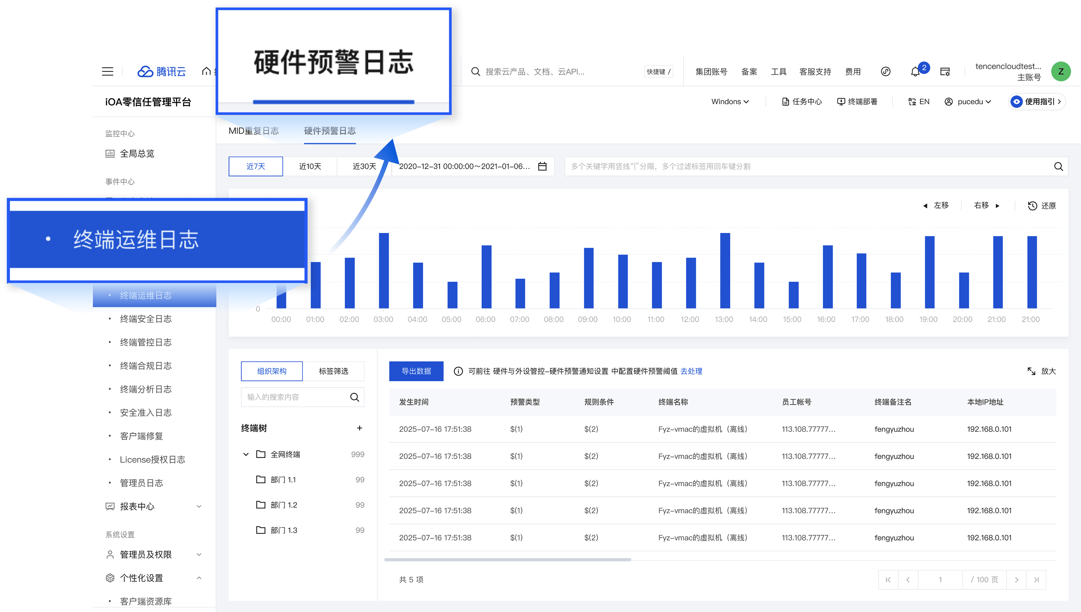 分析下日志日志分析究竟揭示了哪些企业运营秘密? 第2张 分析下日志日志分析究竟揭示了哪些企业运营秘密? 第2张
