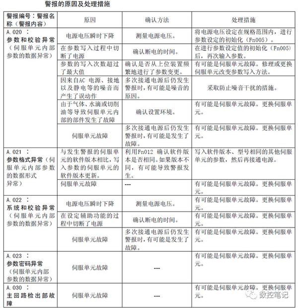 安川服务器报AF6是什么原因,安川伺服器AF6报警怎么解决 第2张 安川服务器报AF6是什么原因,安川伺服器AF6报警怎么解决 第2张