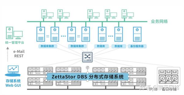 分布式存储系统实现思路,如何构建高效、可靠的数据存储架构? 第2张 分布式存储系统实现思路,如何构建高效、可靠的数据存储架构? 第2张