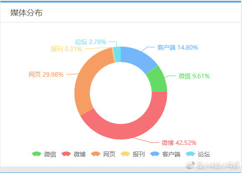 微博网站有哪些核心功能?深入解析其特色与影响! 第1张 微博网站有哪些核心功能?深入解析其特色与影响! 第1张