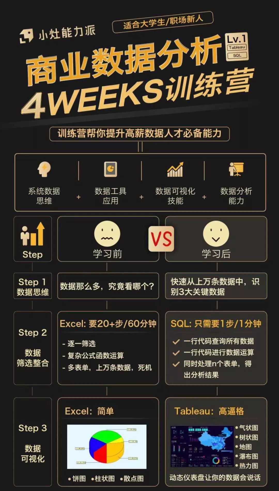 互联网数据分析哪家公司好？数据分析入门学习路线