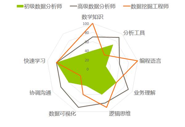 互联网数据分析哪家公司好?数据分析入门学习路线 第2张 互联网数据分析哪家公司好?数据分析入门学习路线 第2张