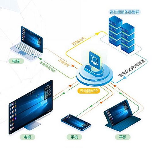 PC终端操作系统和服务器操作系统区别?,PC与服务器操作系统有何不同? 第2张 PC终端操作系统和服务器操作系统区别?,PC与服务器操作系统有何不同? 第2张