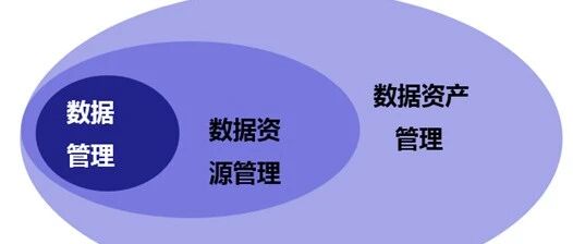 工业数据资产化到底好不好?企业数据资产入表流程 第2张 工业数据资产化到底好不好?企业数据资产入表流程 第2张