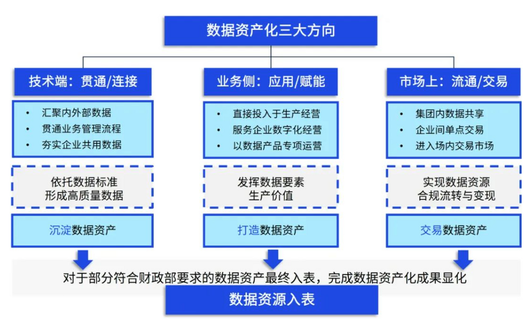 工业数据资产化到底好不好?企业数据资产入表流程 第3张 工业数据资产化到底好不好?企业数据资产入表流程 第3张