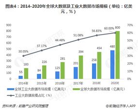 工业大数据分析系统是什么?工业大数据分析系统有哪些 第1张 工业大数据分析系统是什么?工业大数据分析系统有哪些 第1张