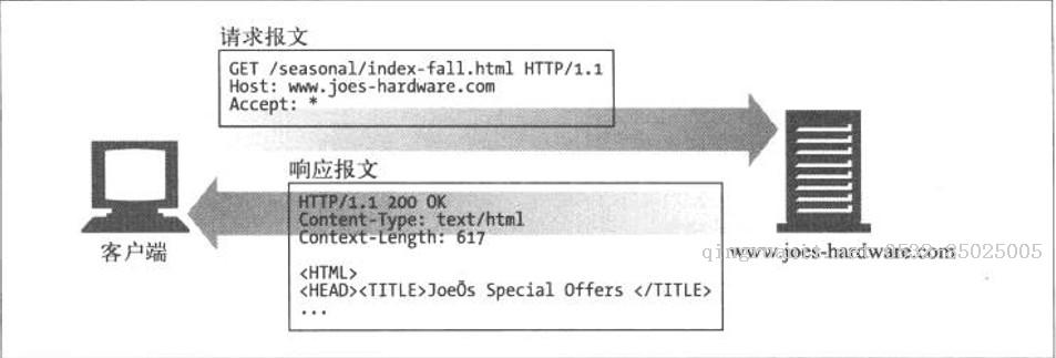 http服务器如何处理get请求?get请求参数传递方式 第1张 http服务器如何处理get请求?get请求参数传递方式 第1张