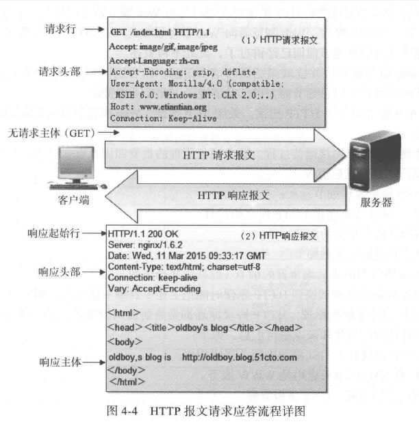 http请求带证书怎么配置?http请求带证书代码怎么写 第2张 http请求带证书怎么配置?http请求带证书代码怎么写 第2张