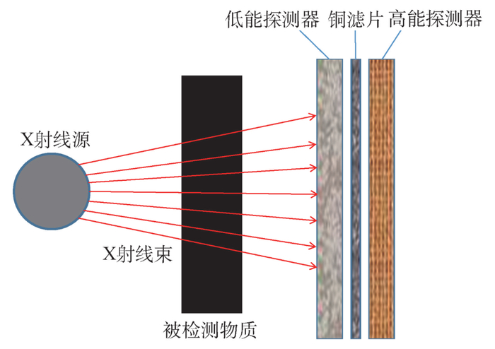 工业x射线图像增强器电视系统是什么? 第3张 工业x射线图像增强器电视系统是什么? 第3张