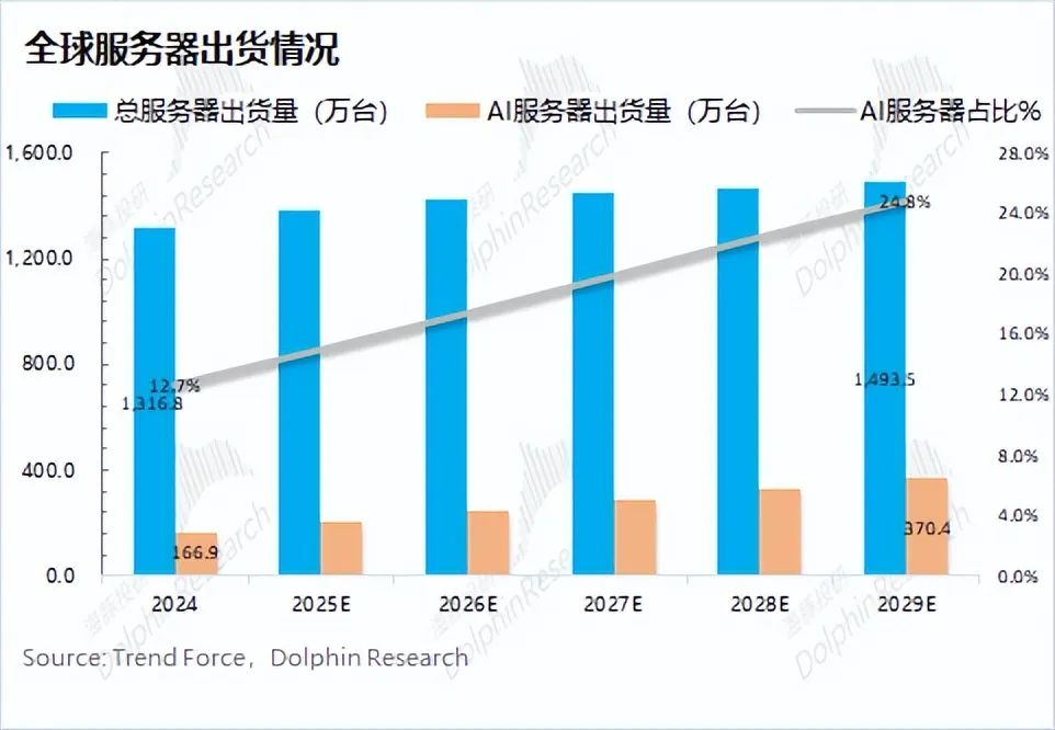 2026年服务器收入如何?市场趋势及影响因素分析揭秘 第1张 2026年服务器收入如何?市场趋势及影响因素分析揭秘 第1张