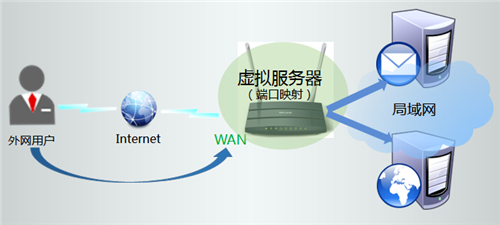 独立服务器搭建虚拟主机,具体操作步骤和注意事项有哪些? 第1张 独立服务器搭建虚拟主机,具体操作步骤和注意事项有哪些? 第1张