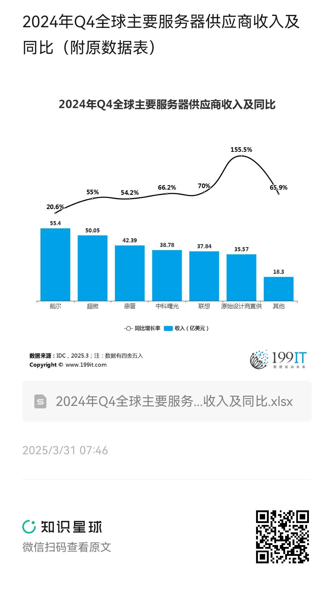 2026年服务器收入如何?市场趋势及影响因素分析揭秘 第2张 2026年服务器收入如何?市场趋势及影响因素分析揭秘 第2张