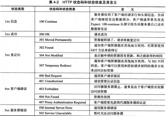 http请求大数据类型怎么处理?http请求大数据类型怎么解决 第2张 http请求大数据类型怎么处理?http请求大数据类型怎么解决 第2张