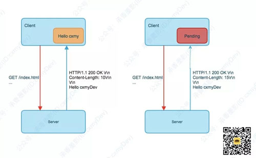 http怎么传送大数据?http传输大文件速度慢怎么办 第2张 http怎么传送大数据?http传输大文件速度慢怎么办 第2张