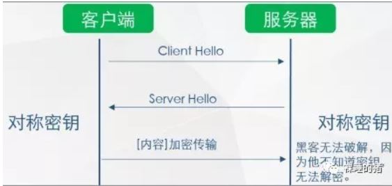 http服务器和客户端是什么关系?http服务器和客户端的区别 第1张 http服务器和客户端是什么关系?http服务器和客户端的区别 第1张