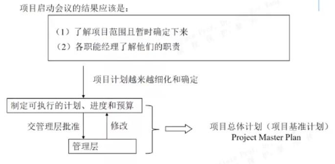 互联网IT行业项目管理制度有哪些?如何制定高效的管理规章制度 第2张 互联网IT行业项目管理制度有哪些?如何制定高效的管理规章制度 第2张