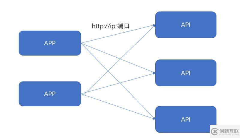 http的api接口是什么?http接口调用方法 第2张 http的api接口是什么?http接口调用方法 第2张