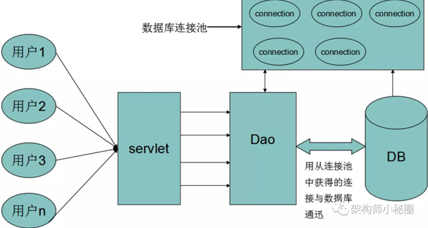 数据库连接池获取方法有哪些?详细解析和操作步骤一网打尽! 第3张 数据库连接池获取方法有哪些?详细解析和操作步骤一网打尽! 第3张