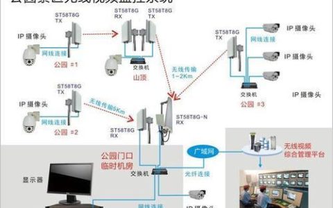 分布式网络监控系统，如何确保网络安全稳定运行的有效策略？ 第2张