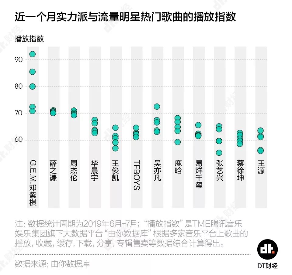 歌手品牌月数据如何分析?歌手品牌月大数据分析 第1张 歌手品牌月数据如何分析?歌手品牌月大数据分析 第1张