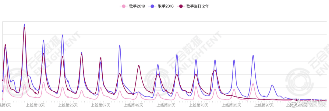 歌手品牌月数据如何分析?歌手品牌月大数据分析 第2张 歌手品牌月数据如何分析?歌手品牌月大数据分析 第2张
