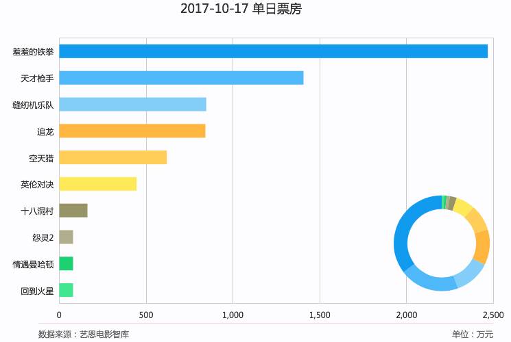 歌手品牌月数据如何分析?歌手品牌月大数据分析 第3张 歌手品牌月数据如何分析?歌手品牌月大数据分析 第3张