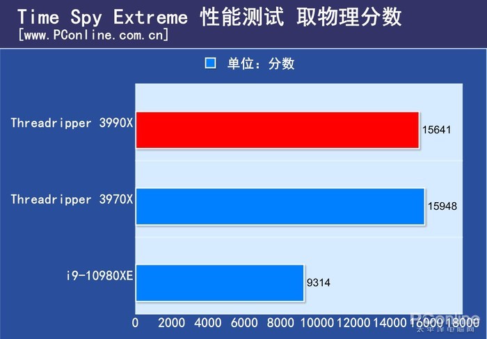 如何升级物理机内核性能? 第2张 如何升级物理机内核性能? 第2张