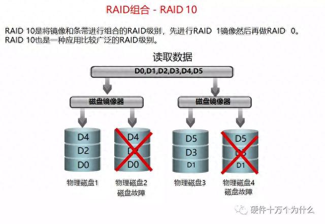 dw服务器行为是什么?如何监控分析? 第1张 dw服务器行为是什么?如何监控分析? 第1张