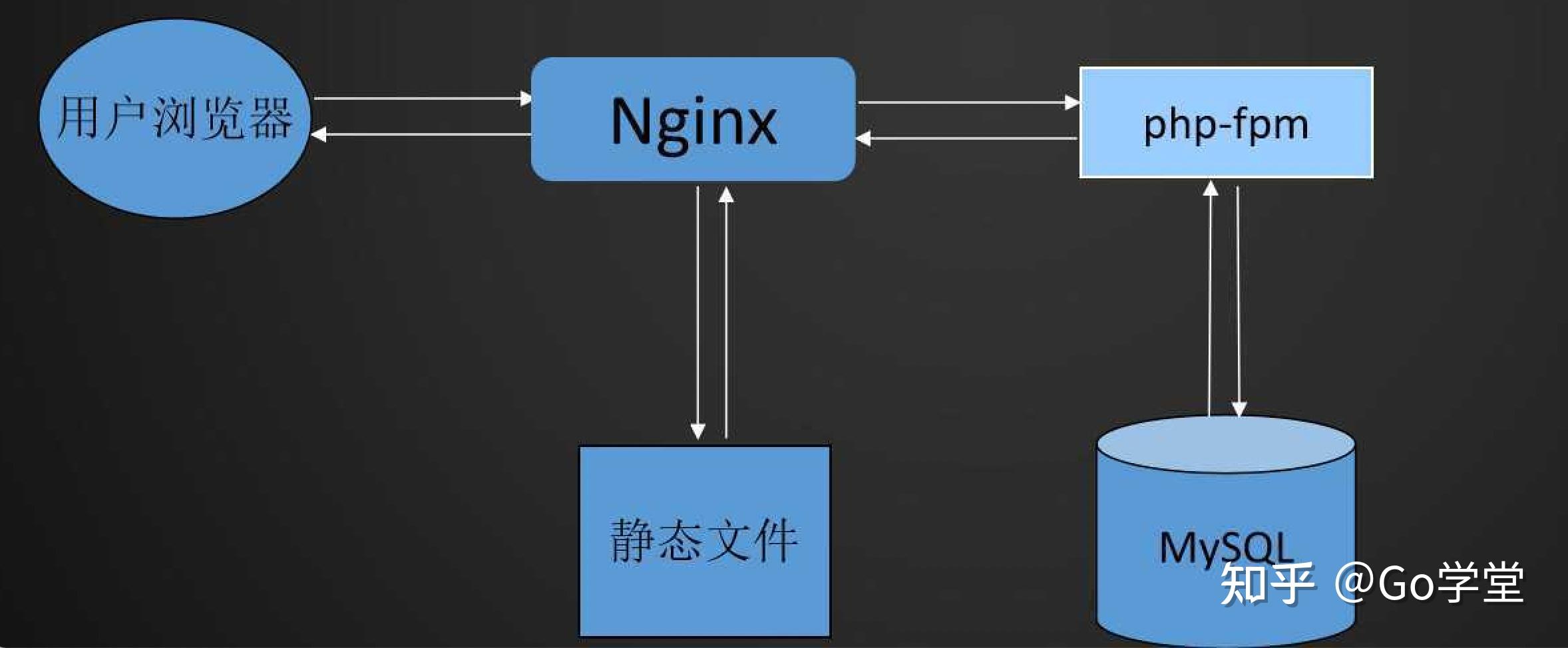 php与Android服务器交互,如何高效实现数据通信? 第2张 php与Android服务器交互,如何高效实现数据通信? 第2张