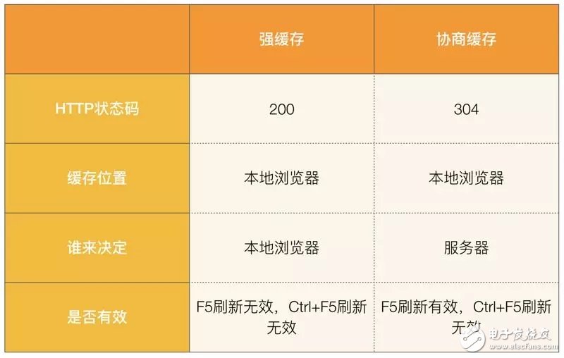 http服务器和web容器区别在哪?web容器有哪些 第2张 http服务器和web容器区别在哪?web容器有哪些 第2张