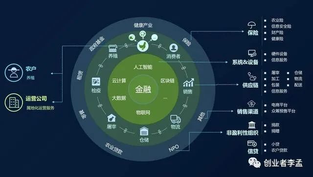 互联网区块链用来干嘛?区块链技术在金融领域的应用 第2张 互联网区块链用来干嘛?区块链技术在金融领域的应用 第2张