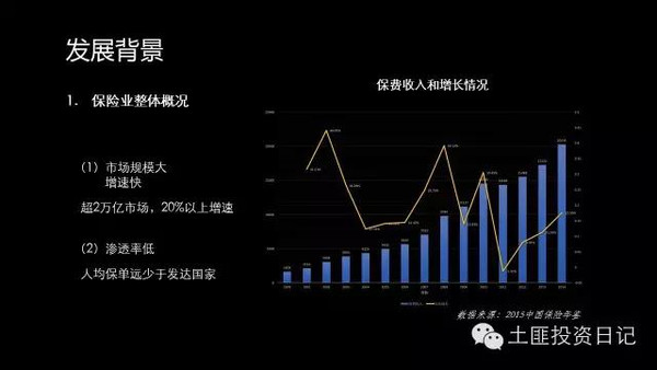 互联网保险大数据分析怎么看?保险数据分析报告模板 第1张 互联网保险大数据分析怎么看?保险数据分析报告模板 第1张