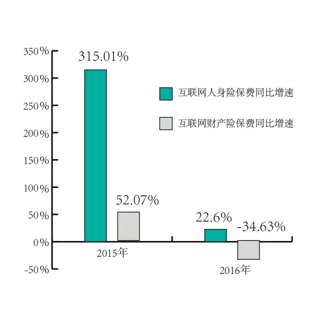 互联网保险大数据分析怎么看?保险数据分析报告模板 第3张 互联网保险大数据分析怎么看?保险数据分析报告模板 第3张