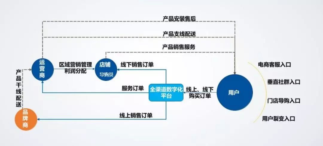 如何高效搭建淘宝导购网站?服务器搭建有哪些关键步骤? 第3张 如何高效搭建淘宝导购网站?服务器搭建有哪些关键步骤? 第3张