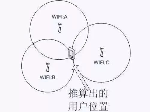 GeoIP技术如何准确识别用户地理位置,存在哪些局限性? 第2张 GeoIP技术如何准确识别用户地理位置,存在哪些局限性? 第2张