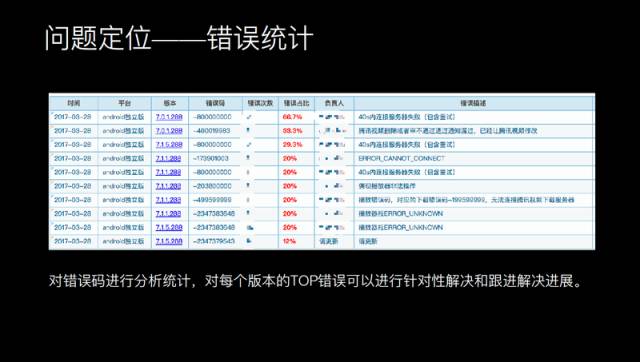 国际数据中台报错怎么办?常见错误码及解决方法 第2张 国际数据中台报错怎么办?常见错误码及解决方法 第2张