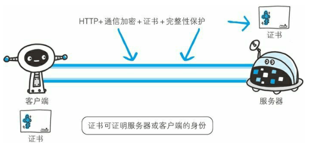 http必须配置SSL证书吗?http不配置ssl证书有什么后果 第2张 http必须配置SSL证书吗?http不配置ssl证书有什么后果 第2张