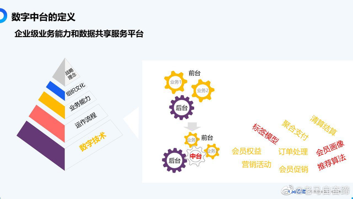 国际数据中台是什么？数据中台建设方案及实施步骤详解