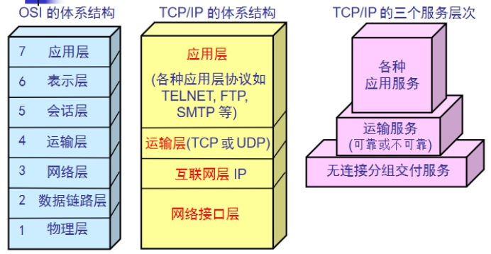服务器负载均衡设备属于osi模型中的什么设备,对应osi哪层 第1张 服务器负载均衡设备属于osi模型中的什么设备,对应osi哪层 第1张