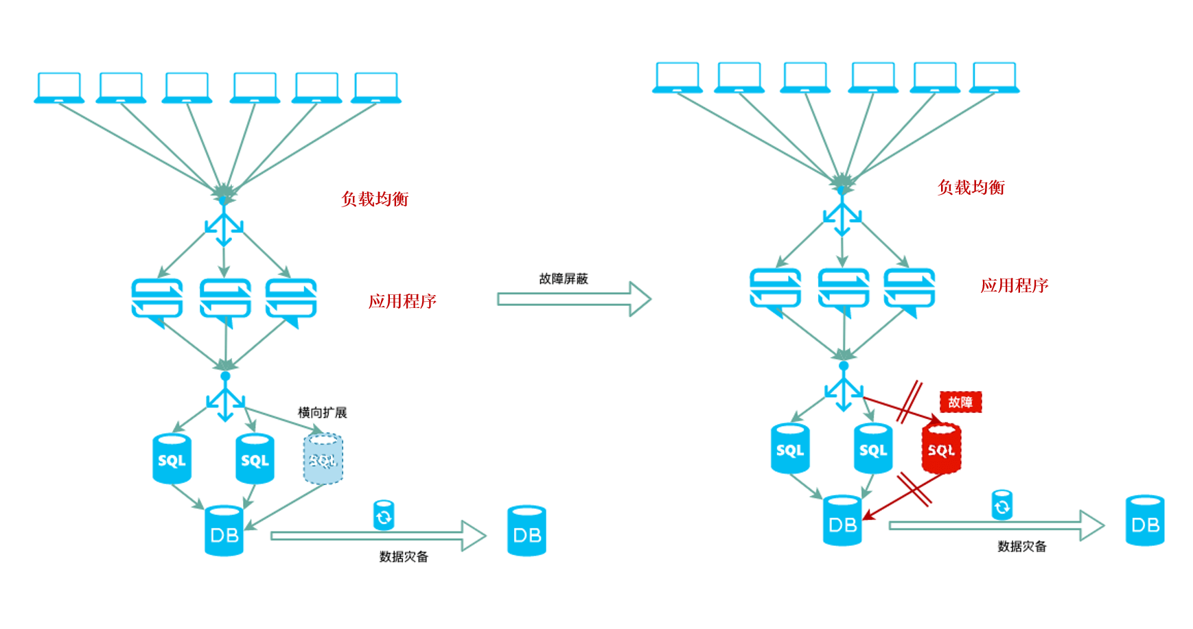 分布式集群存储原理究竟是如何实现数据的高效共享与冗余备份? 第3张 分布式集群存储原理究竟是如何实现数据的高效共享与冗余备份? 第3张
