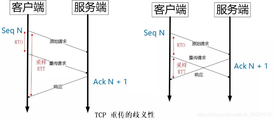 F5负载均衡如何有效管理TCP长连接数,避免性能瓶颈? 第3张 F5负载均衡如何有效管理TCP长连接数,避免性能瓶颈? 第3张