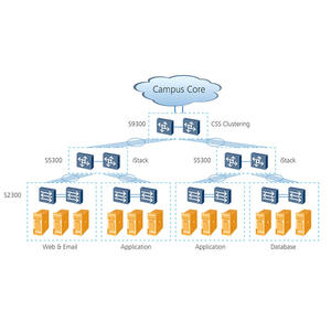 cisco日志服务器 第3张 cisco日志服务器 第3张