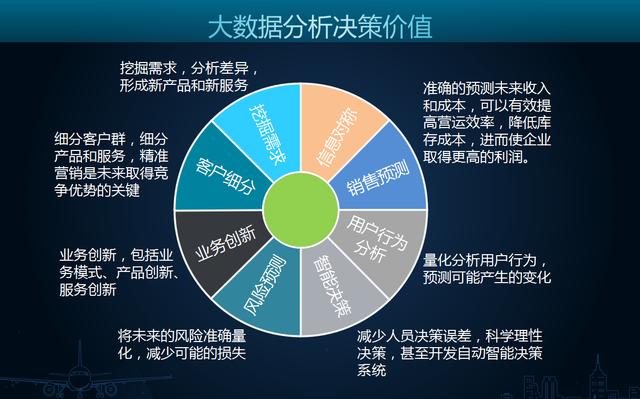 互联网保险如何利用大数据分析?保险大数据精准定价原理 第1张 互联网保险如何利用大数据分析?保险大数据精准定价原理 第1张