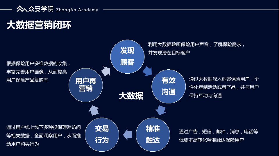 互联网保险如何利用大数据分析?保险大数据精准定价原理 第2张 互联网保险如何利用大数据分析?保险大数据精准定价原理 第2张