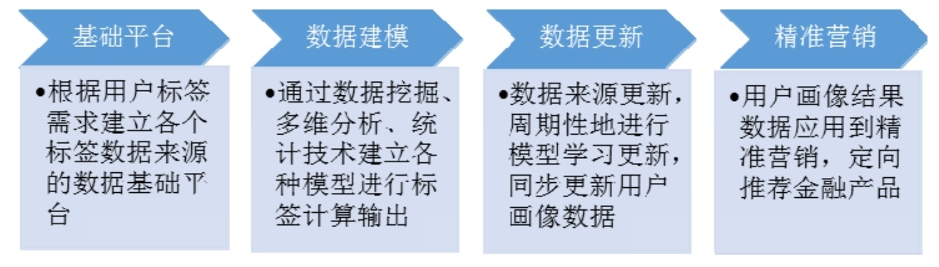 互联网保险如何利用大数据分析?保险大数据精准定价原理 第3张 互联网保险如何利用大数据分析?保险大数据精准定价原理 第3张