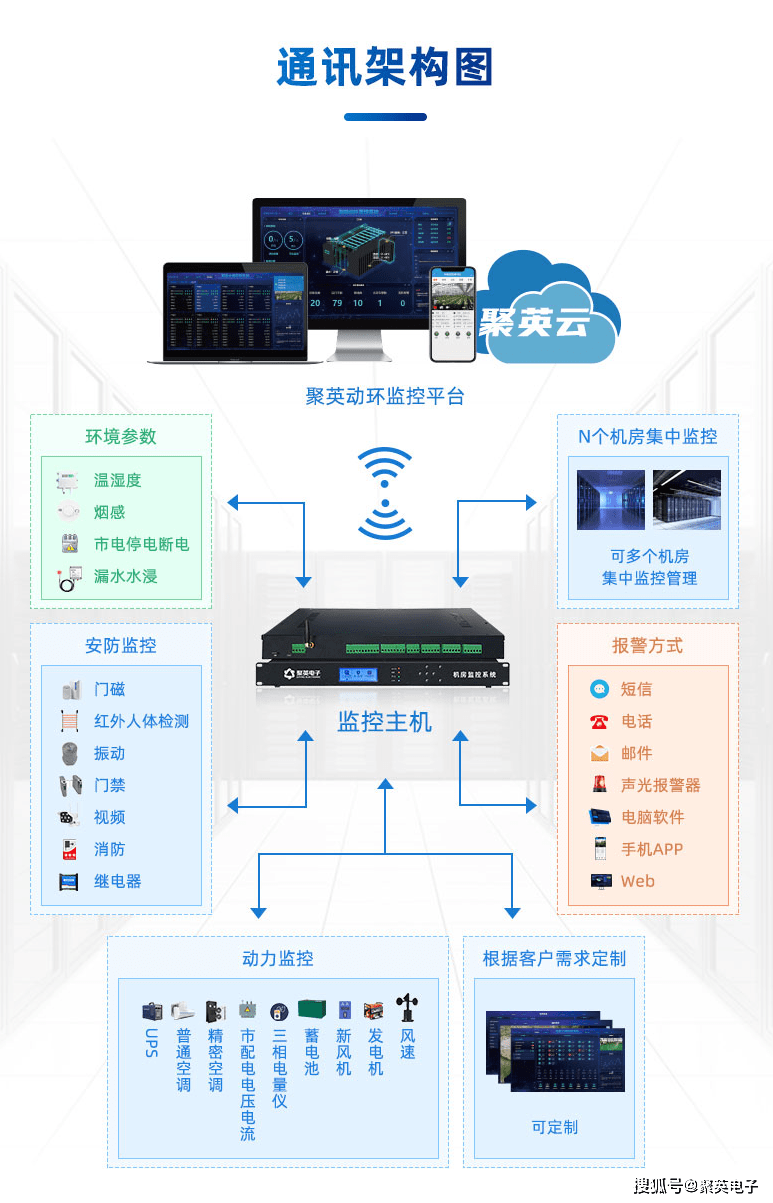 沃云主机如何连接物理机? 第2张 沃云主机如何连接物理机? 第2张