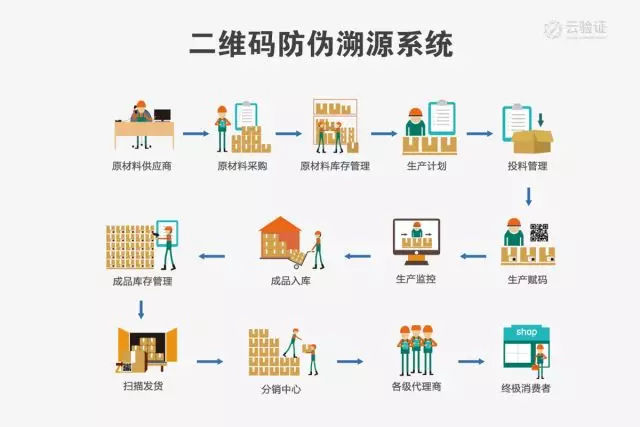 互联网云端智能数据溯源是什么?如何查询数据溯源信息 第1张 互联网云端智能数据溯源是什么?如何查询数据溯源信息 第1张