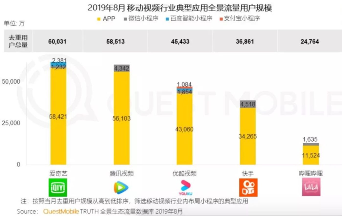 爱奇艺频繁卡顿,背后技术难题与运营策略有何关联? 第3张 爱奇艺频繁卡顿,背后技术难题与运营策略有何关联? 第3张