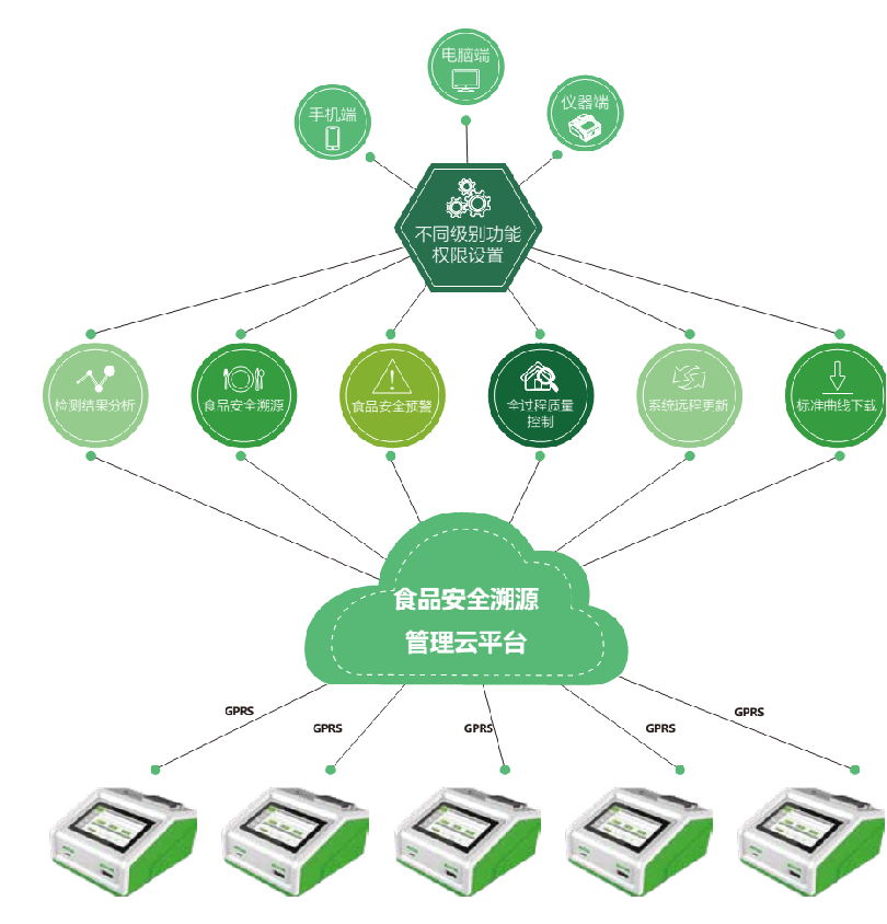 互联网云端智能数据溯源是什么?如何查询数据溯源信息 第3张 互联网云端智能数据溯源是什么?如何查询数据溯源信息 第3张