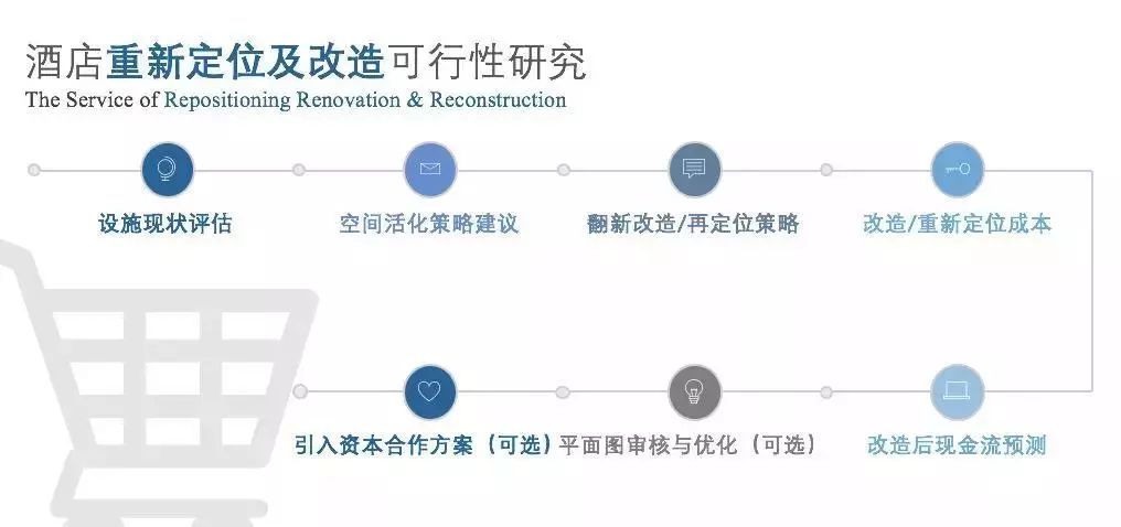 酒店找人做网站靠谱吗,酒店变更需要什么手续 第3张 酒店找人做网站靠谱吗,酒店变更需要什么手续 第3张